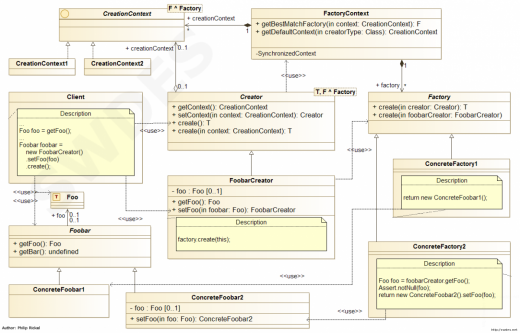 Creator pattern - basic - Class diagram.png